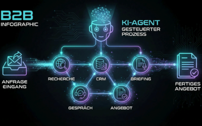 KI-Agenten: Die unsichtbaren Mitarbeiter, die nie schlafen