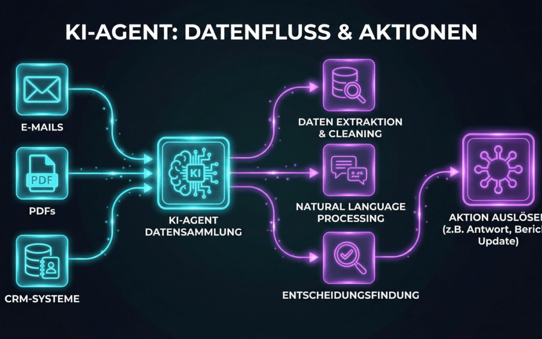 Von 3 Stunden auf 60 Minuten: Wie KI-Agenten Ihren Vertriebsprozess revolutionieren