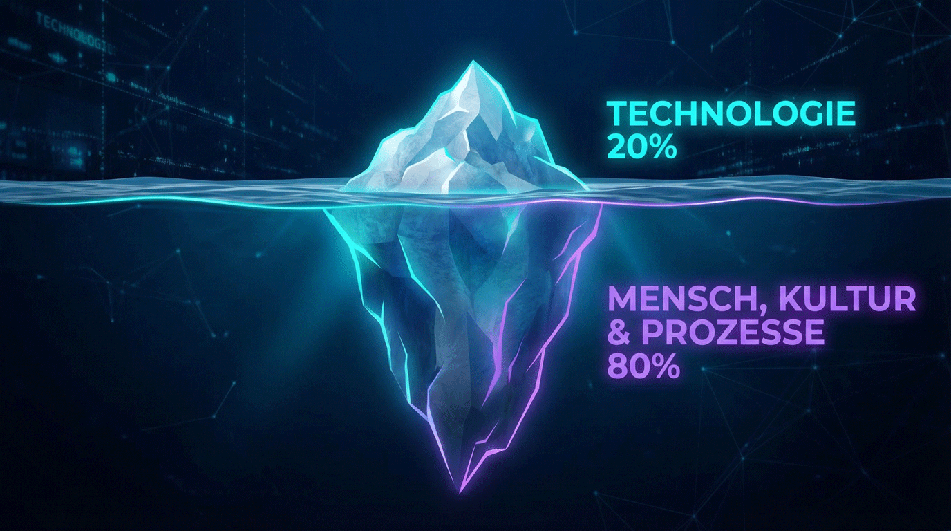 ki-change-management-menschen